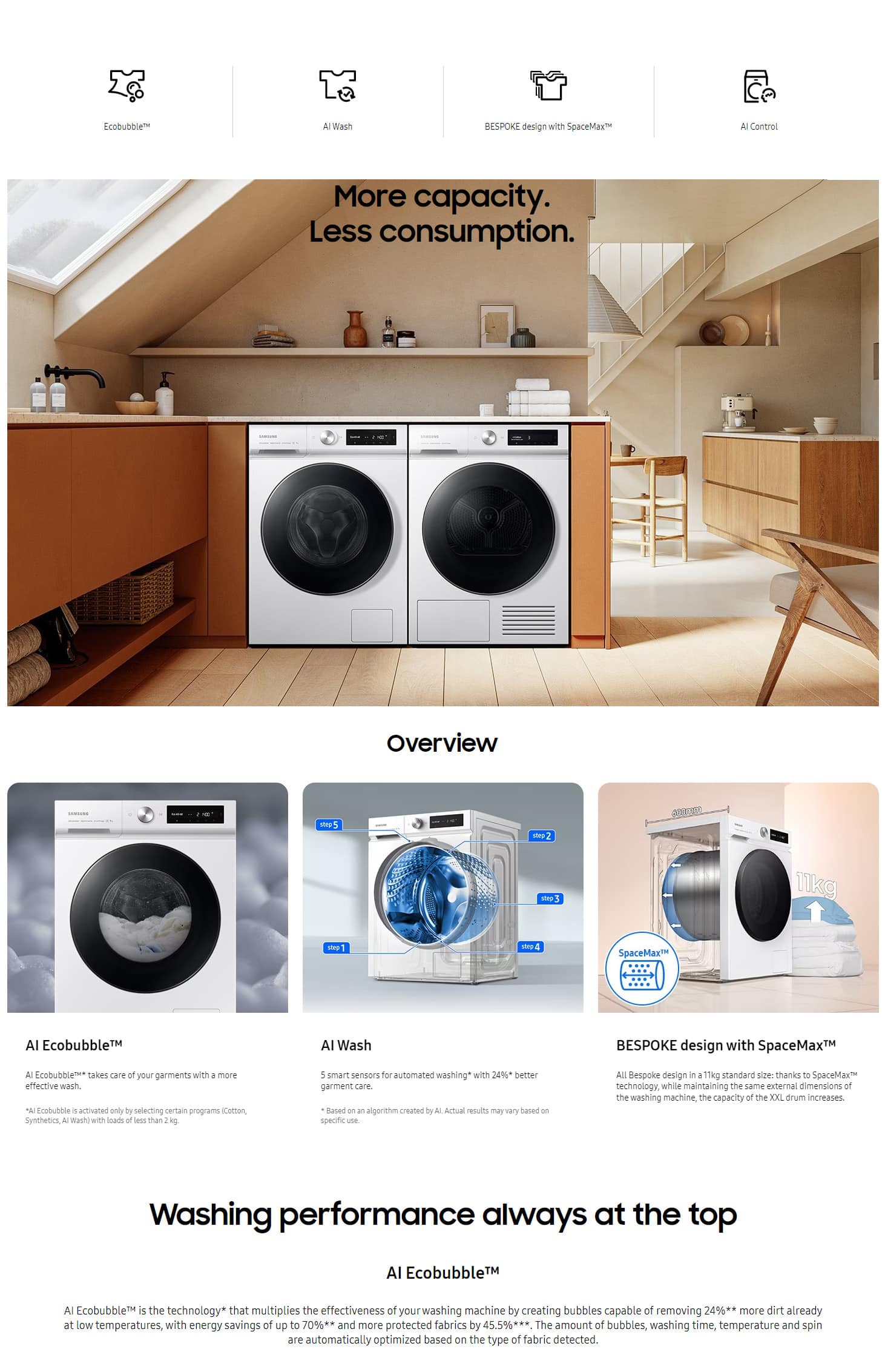 Samsung WW11BB744DGES3 Bespoke AI™ Ecodoser Washing Machine, 11kg, 1400rpm ALL 1