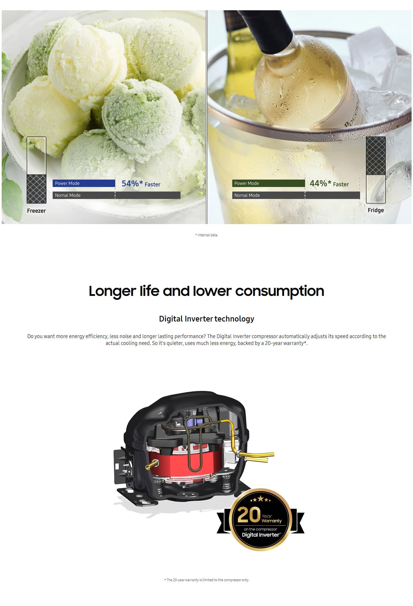 Samsung RB38A7B6D22 Bespoke Combi Fridge-Freezer ALL 6