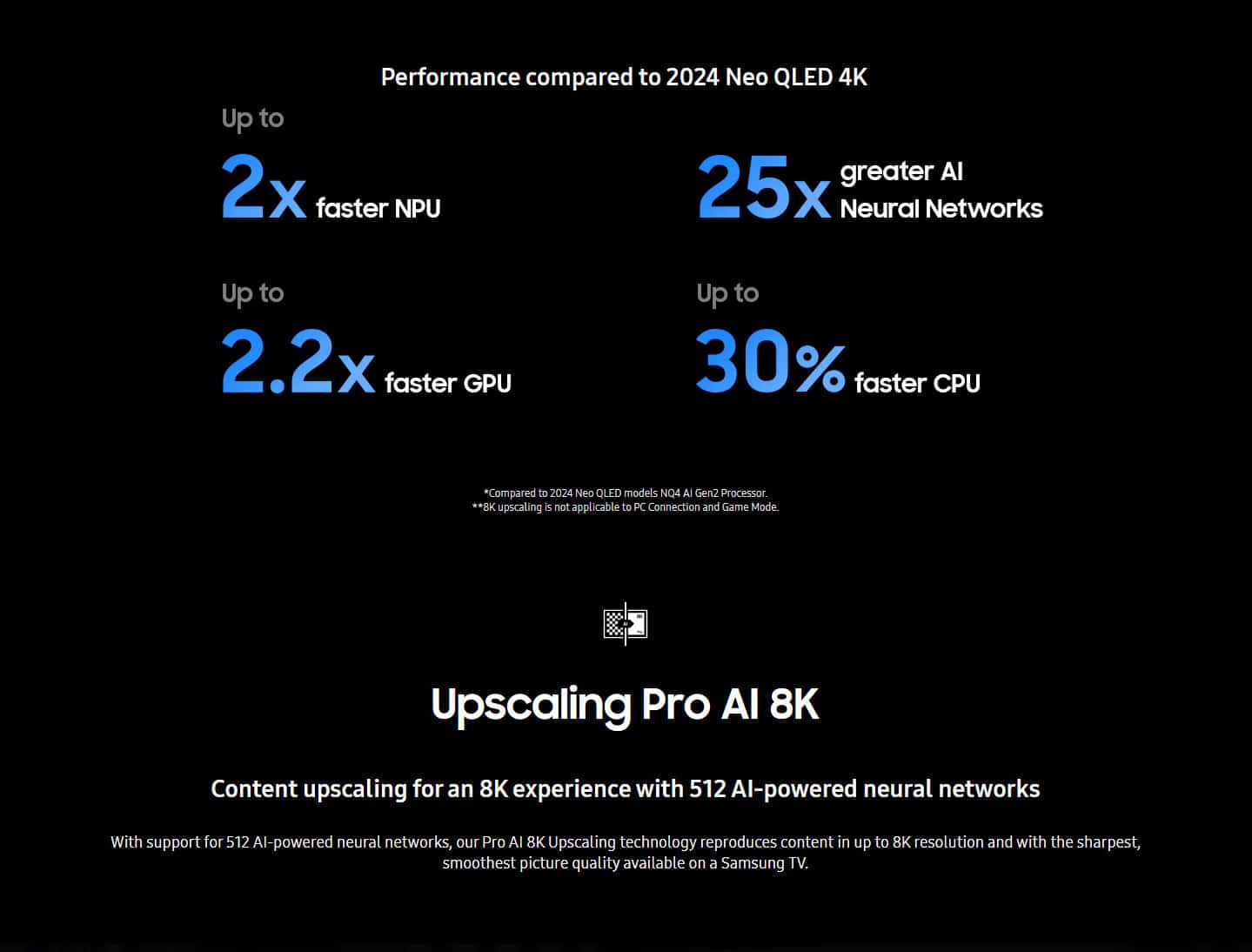 Samsung QE65QN900DTXZT 65” Neo QLED 8K Ultra HD Smart TV WiFi ALL 3 v3