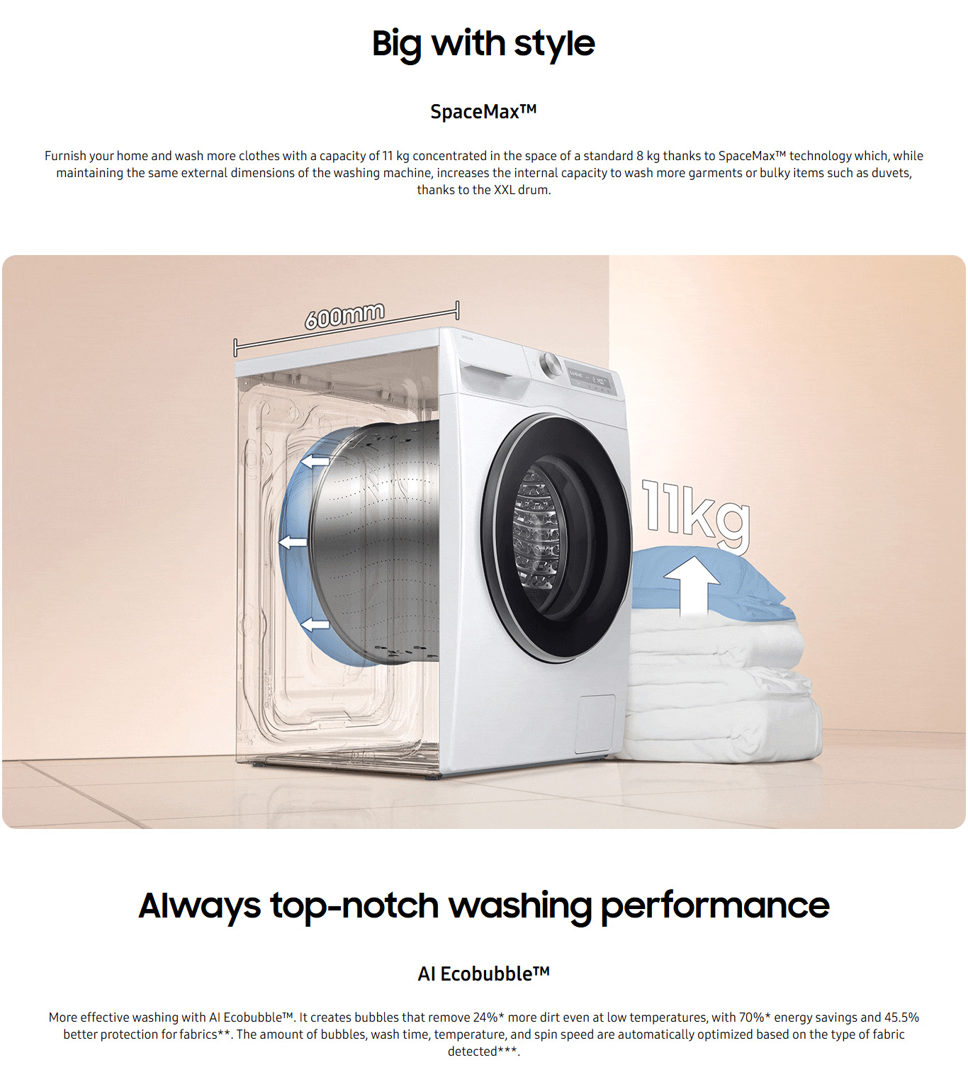 Samsung WW11DG6B85LKU3 11kg 1400rpm AI Control Ecodoser Class A Washing Machine ALL 1