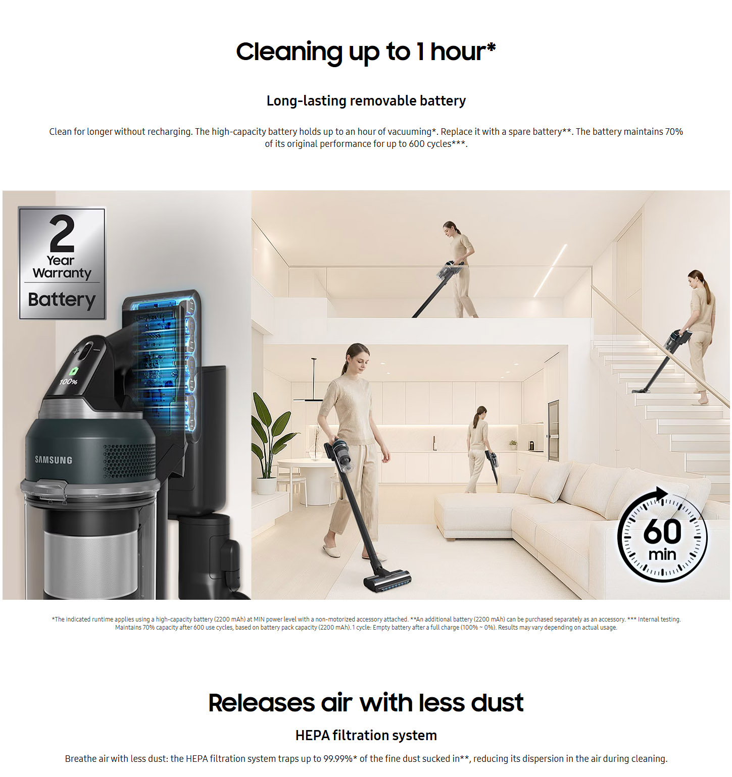 Samsung VS70H25WPT WA Jet 85S Premium 250W Cordless Vacuum Cleaner ALL 5